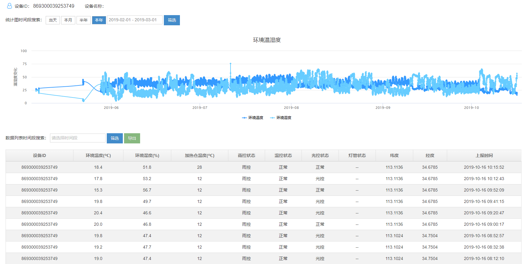 高空測報(bào)燈軟件平臺(tái)